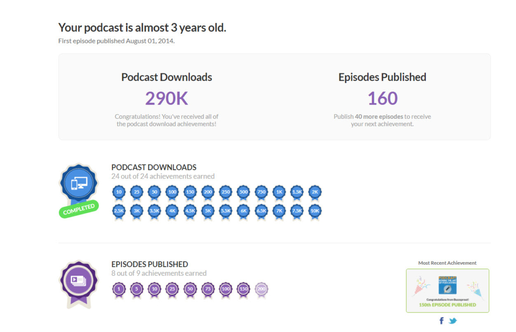 Buzzsprout achievements