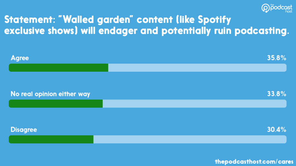 Exclusive content in podcasting