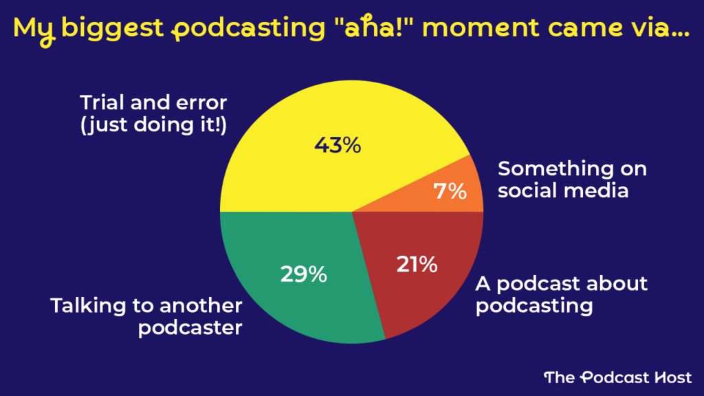 My biggest "aha!" moment came via...