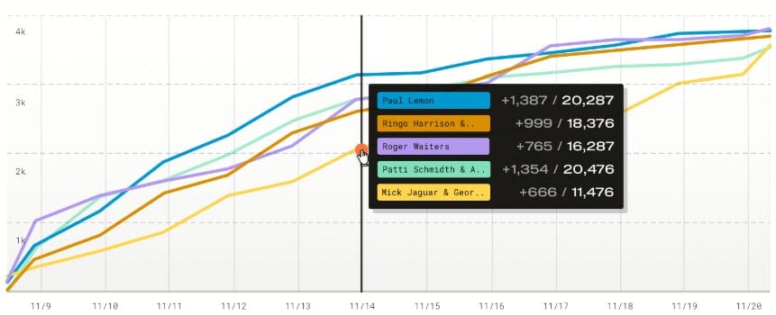 Comparing episodes on Simplecast