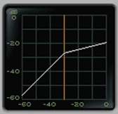 soft knee vs hard knee