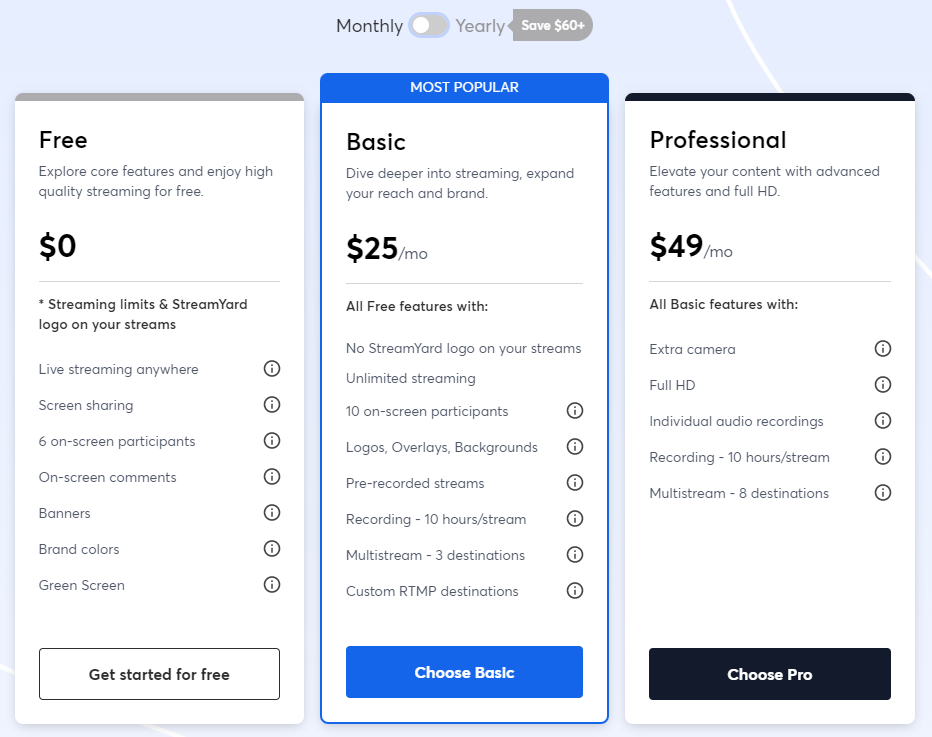 The image shows the three payment tiers of Streamyard. The free version streaming with the Streamyard logo and limited features. The Basic plan is $25 per month, does not have the logo on the video and has pre-recorded live functionality. The Professional plan is $49 per month and has full HD videos, individual recordings and extended streaming functionality.
